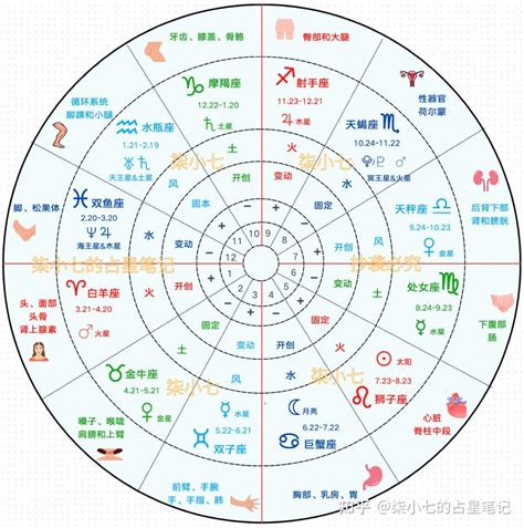 月亮星座怎麼看|星座命盘：免费查询个人星盘的太阳月亮上升星座等